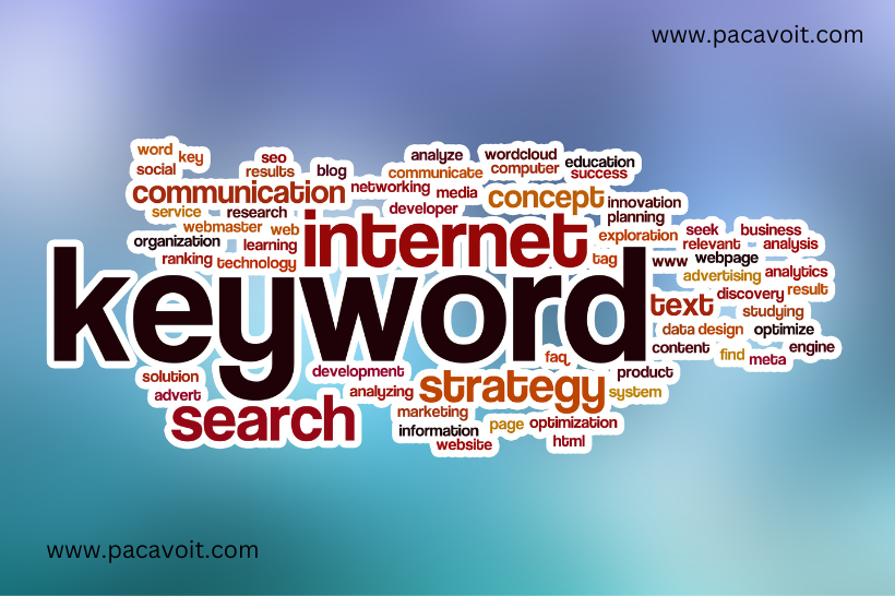 Keyword research strategy