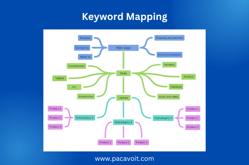 Keyword Mapping Pacavo IT