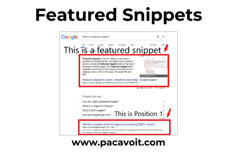 Featured Snippets