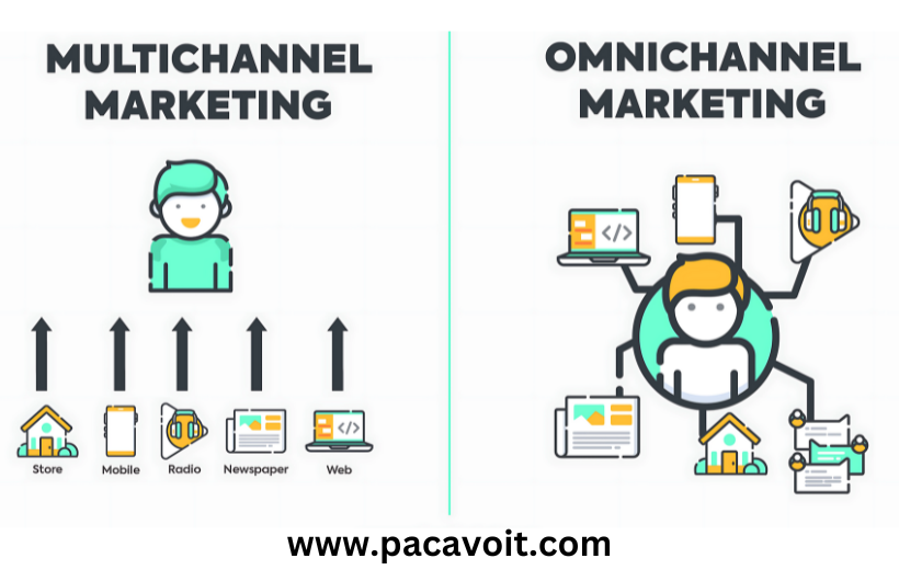 The Difference Between Multichannel and Omnichannel Marketing