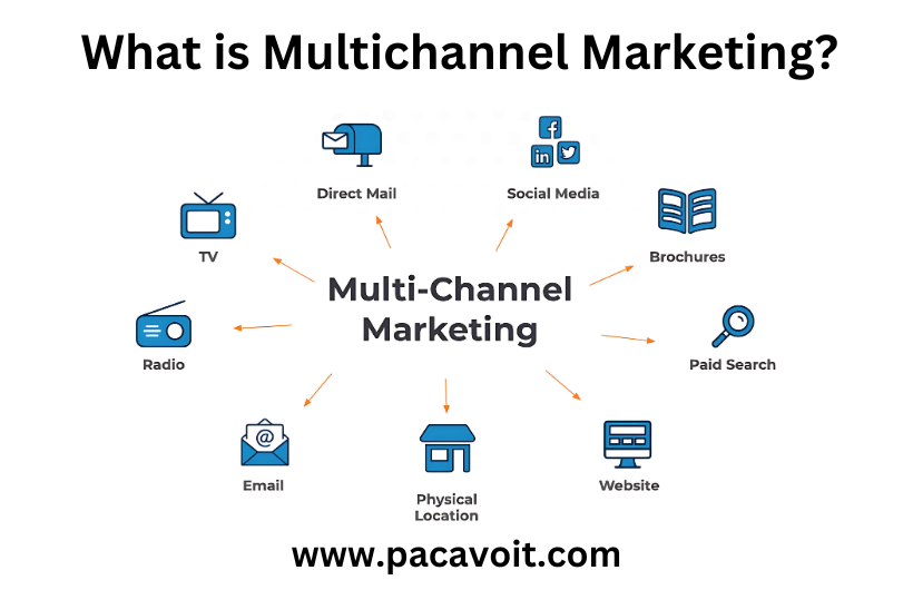 What is Multichannel Marketing?