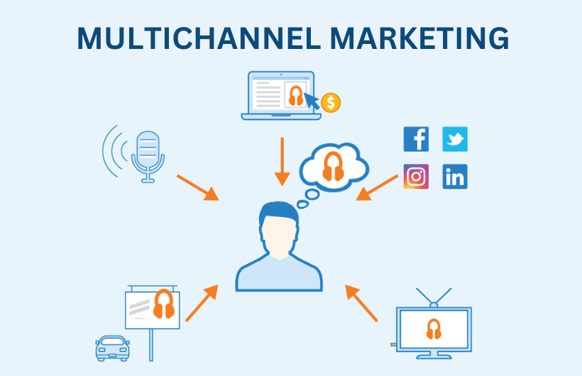 Unlocking Success with Multichannel Marketing Strategies