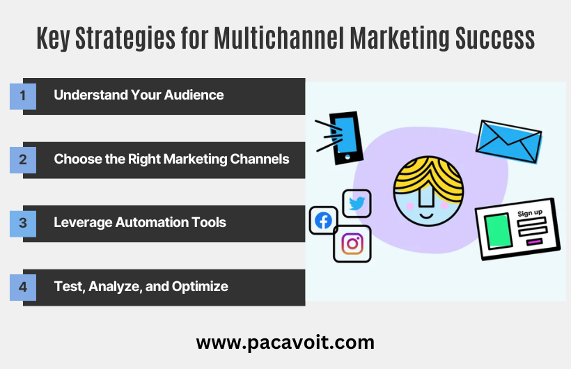 Key Strategies for Multichannel Marketing Success