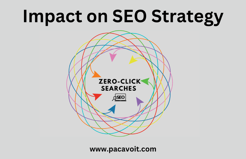 Impact on SEO Strategy