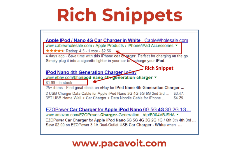 Rich Snippets